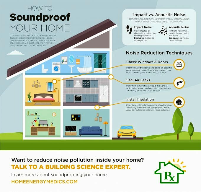 How To Soundproof A Door. Peace And Quiet At Home